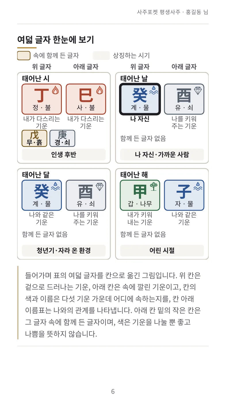견본 여덟 글자 한눈에 보기